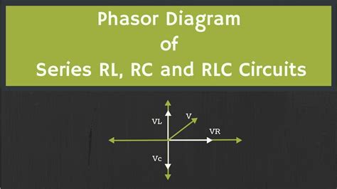 Current Phasor Diagram Rlc Circuit