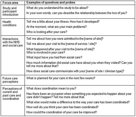 Interview Method In Psychology Research