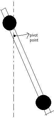 newtonian mechanics - Why would a pendulum experiment give $g > 9.8\ \mathrm{m/s^2}$? - Physics ...