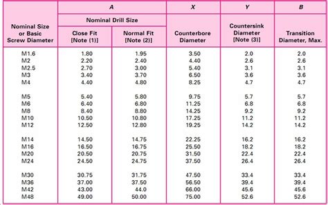 Screw Size Guide Metric - Guide BizGuru