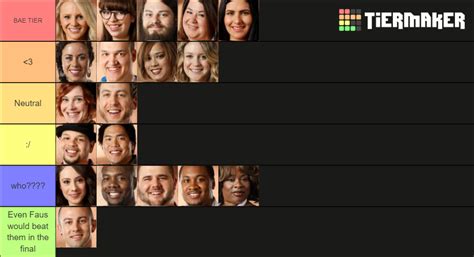 Masterchef Season 4 Contestants Tier List (Community Rankings) - TierMaker