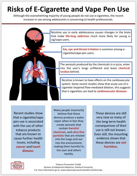 Health Effects | Vaping Information, Solutions & Interventions Toolkit | Stanford Medicine