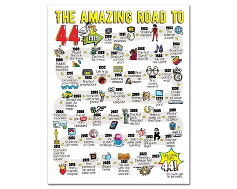 Road to 44 Printable Poster / 44th Birthday Gift / 44th Party - Etsy