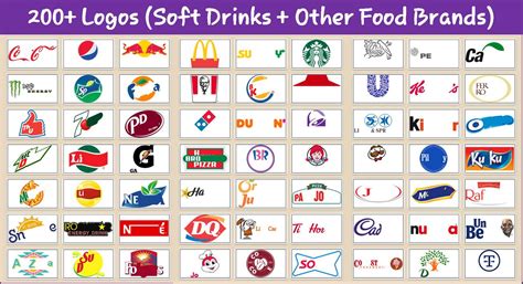 Soft Drinks Quiz: Guess Soft Drink Brand Logos for Android - APK Download