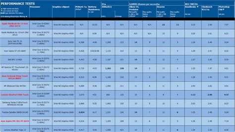 PCMag Tests New 13-Inch MacBook Air Battery Life at Over 15 Hours ...