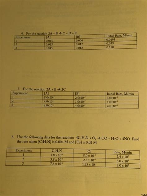 Solved Rate Law: For the following problems, determine the | Chegg.com