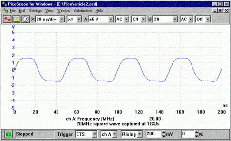 Choosing an Oscilloscope | Pico Technology