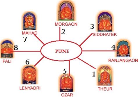 Pune to Ashtavinayak Tour Package|Pune to Ashtavinayak Cab|Pune to Ashtavinayak Car rental