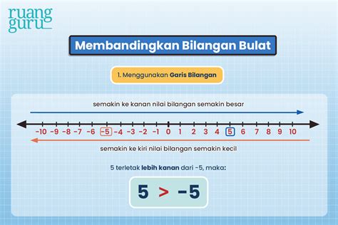 Cara Membandingkan & Mengurutkan Bilangan Bulat | Matematika Kelas 6 ...