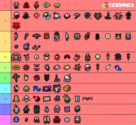 My items tierlist part 1 | The Binding Of Isaac Official Amino