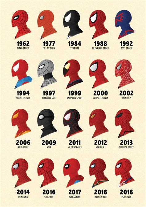 SPIDER-MAN Through the Ages Marvel Illustrated Poster Gift - Etsy ...