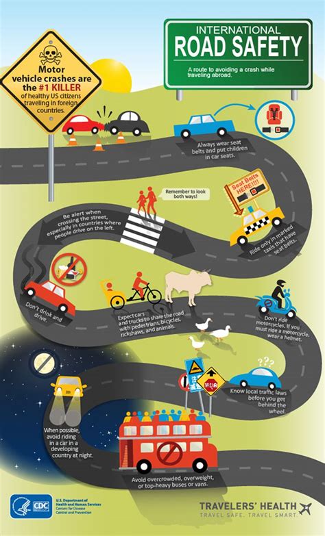 Enjoying a sweet life sugar free! | TheSugarFreeDiva | Safety infographic, Road safety poster ...