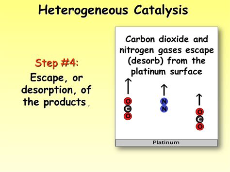 Catalysis - Presentation Chemistry