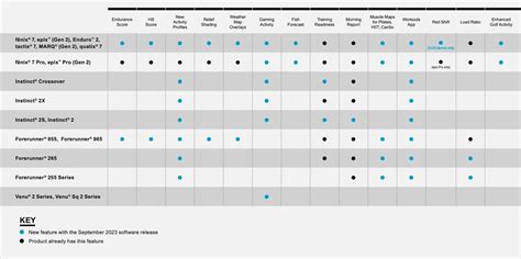 Garmin Watch Comparison Chart 2018 Outlet | bellvalefarms.com