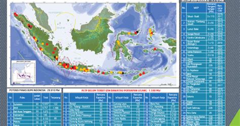 Tantangan Energi Panas Bumi Indonesia