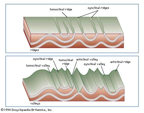 Synclinal Ridge