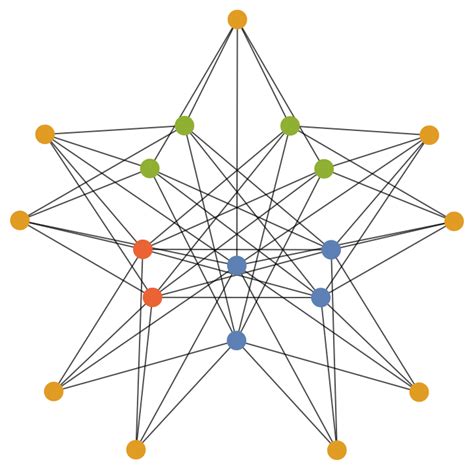 Vertex-coloring a graph - Mathematica Stack Exchange