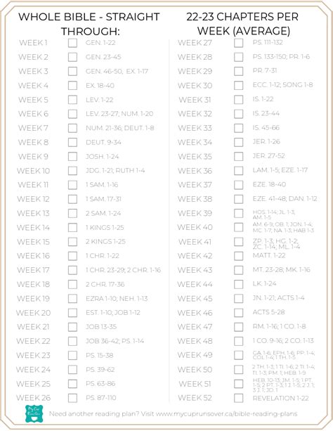 Bible Reading Plans: Should You Read the Bible in One Year?