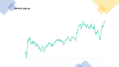 Charts Intraday | PDF