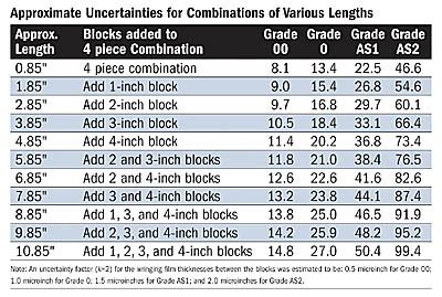 QUALITY MEASUREMENT: Graded Gage Blocks Serve a Purpose | Quality Magazine