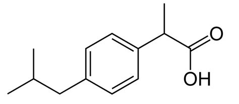 Ibuprofen | SIELC