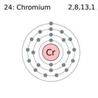 Electron Configuration Of Chromium : Chromium Atomic Electron Ionization | Carisca Wallpaper