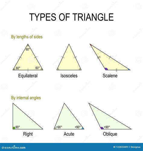 Types of triangle stock vector. Illustration of obtuse - 122832409