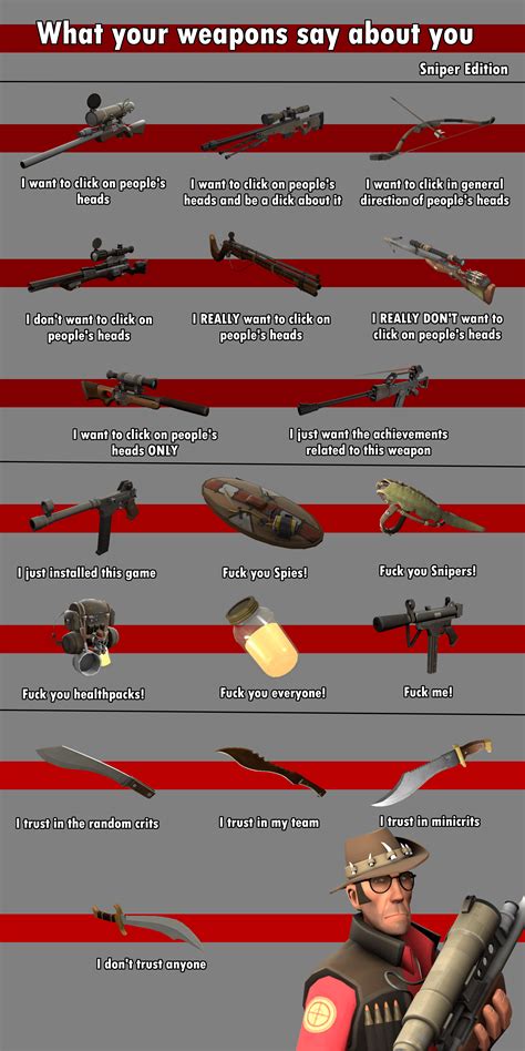 What your weapons say about you: Sniper : r/tf2