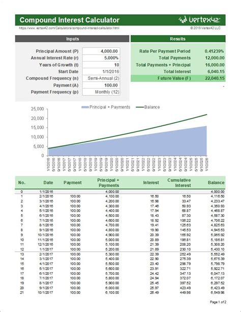 Compound interest calculator for students - AltheaMelody