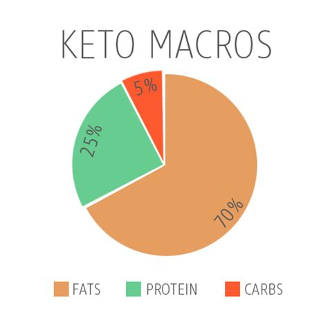 Keto Diet: A Comprehensive Beginner's Guide [Tips, Recipes, FAQ]