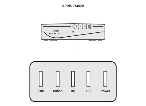 Arris Modem Cm820 Ds Light Flashing | Shelly Lighting