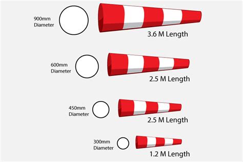 Windsock Speed Chart - Ponasa