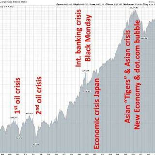 S&P 500 historical stock chart, 1960 – Present weekly | Download ...