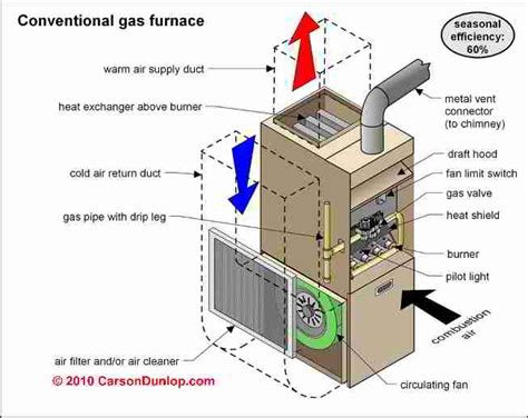 Carrier Furnace: Old Carrier Furnace Filter