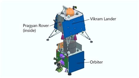 ISRO Chandrayaan 2 Launch Today: Answers to all your questions on India ...