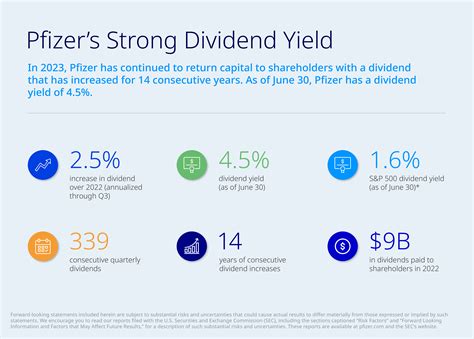 Pfizer’s Long Streak of Returning Capital to Investors - Pfizer Investor Insights