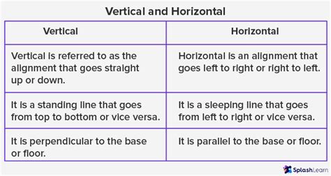 What is Vertical Line? Definition, Meaning, Properties, Examples