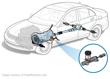 Cadillac CT4 Clutch Master Cylinder Replacement Cost Estimate