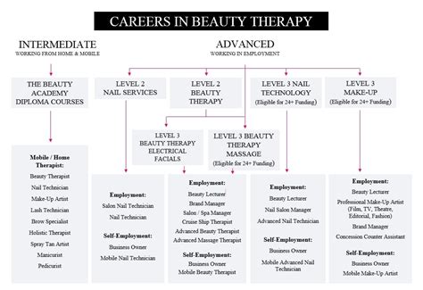 Makeup Artist Career Paths - Mugeek Vidalondon