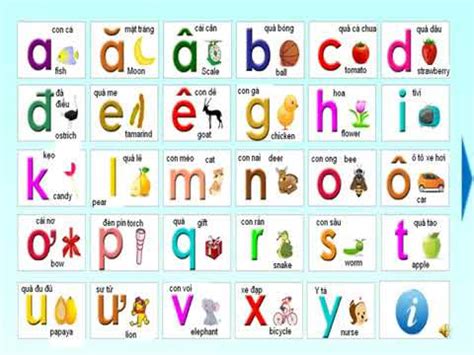 Learn Vietnamese: Vietnamese alphabet and Pronunciation - YouTube