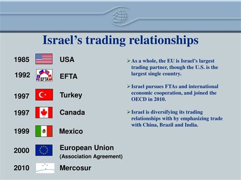 PPT - Israel Economy PowerPoint Presentation, free download - ID:1694465