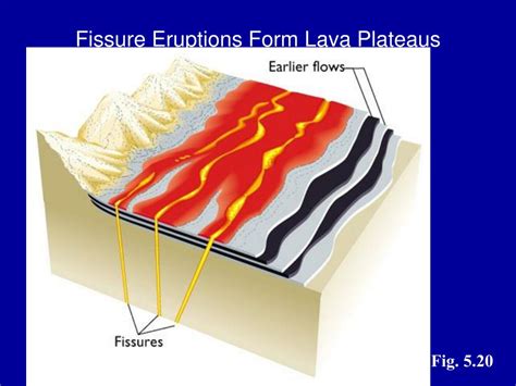 PPT - Volcanic Activity PowerPoint Presentation, free download - ID:1321658