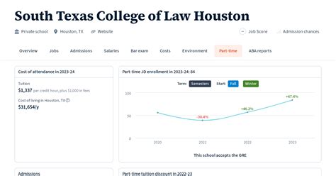 Part-time program details for South Texas College of Law Houston | Law School Transparency