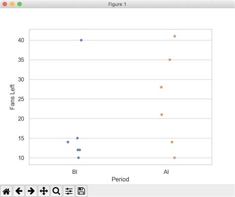 Drawing a strip plot using seaborn | Pythontic.com