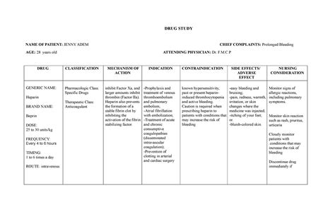 Nursing Care Plan and Drug Study Sample - DRUG STUDY NAME OF PATIENT: JENNY ADEM CHIEF ...