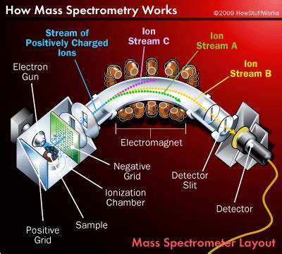 ACER - Tool Talk: Mass Spectrometer