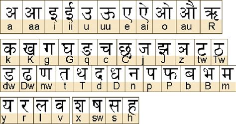 Devanagari alphabet set [41]. | Download Scientific Diagram