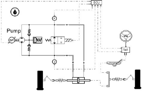 Schematic diagram of an Electro Hydraulic Steering system | Download ...