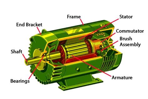 What is the Difference Between AC and DC Motors-VEICHI