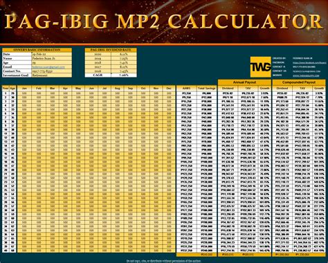 Pag-IBIG MP2 Calculator: An Easy Way to Strategize Your Investment